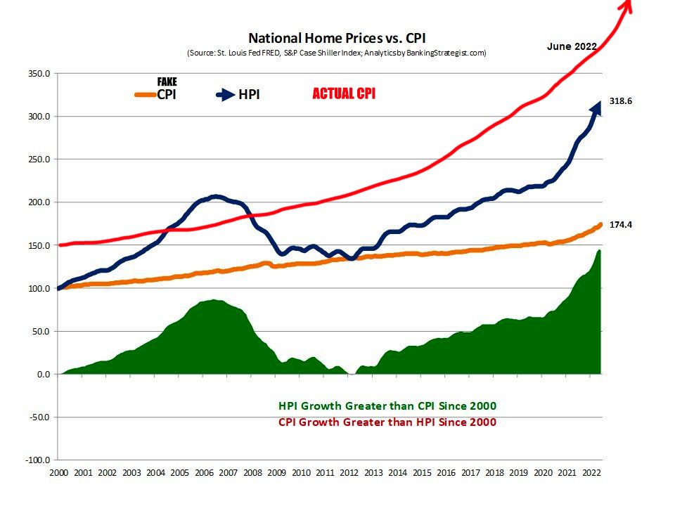 The Real Estate Market Already Crashed