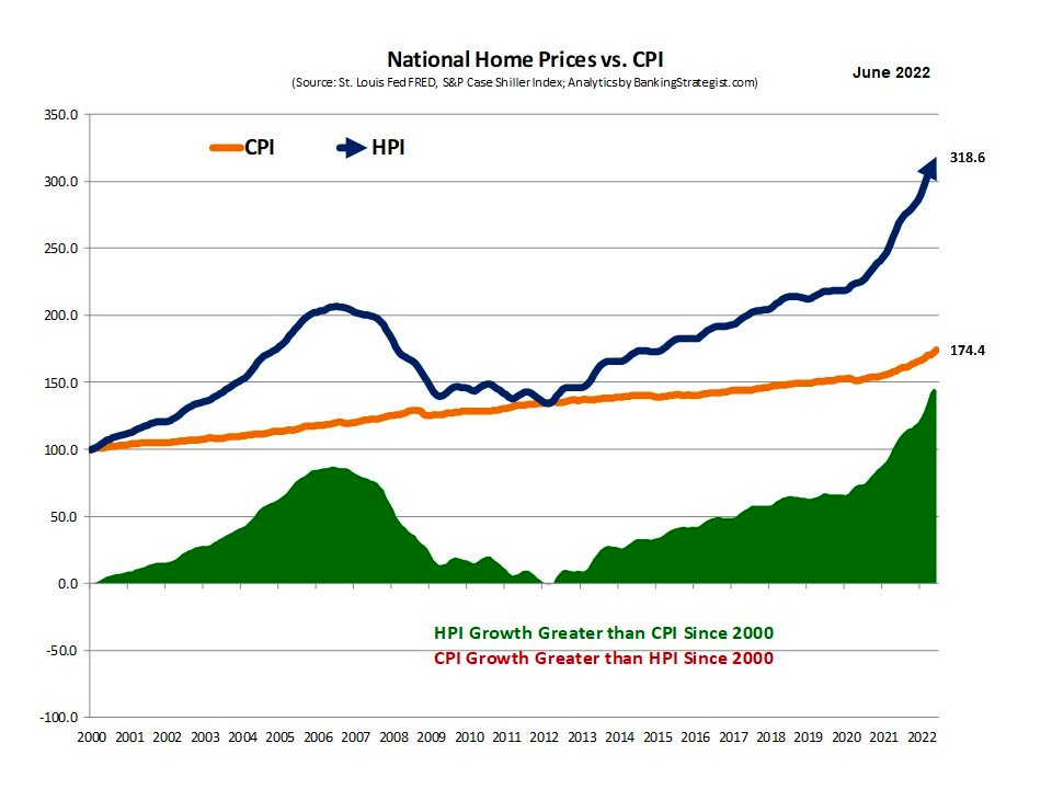 The Real Estate Market Already Crashed